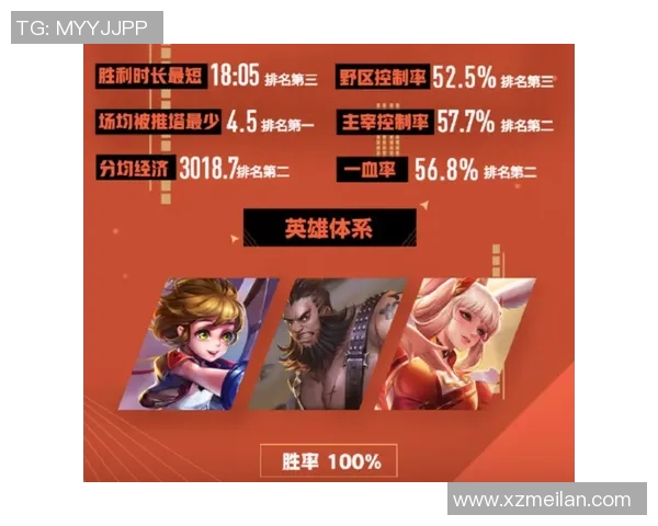 王者荣耀战术解析:深入探讨FPX的区域防守策略与执行细节